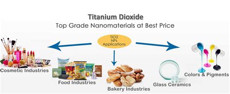 TITANIUM DIOXIDE NANOPARTICLES - Nesnano