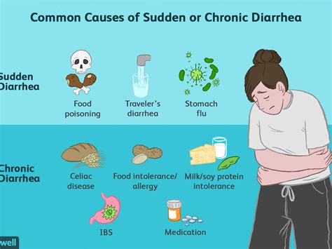 Can too much gas cause diarrhea? [2022] | QAQooking.wiki