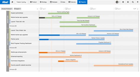 11+ Best Timeline Software and Timeline Makers of 2022