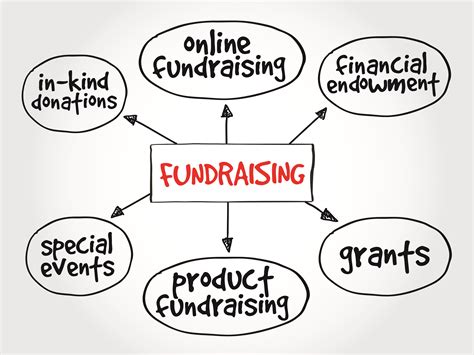 Top 5 Fundraising Legal Tips - Nonprofit Law Blog