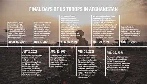 Timeline of terror: How Biden’s Afghanistan withdrawal disaster unfolded - Washington Examiner