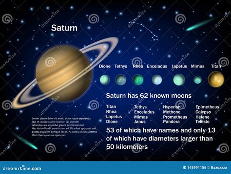 Saturn and Its Moons, Vector Educational Poster Stock Vector ...