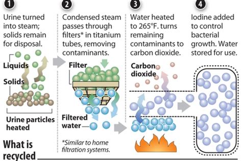 Space waste - CSMonitor.com