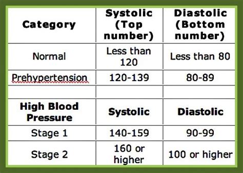 Blood-Pressure Medications Chart | MEDICAL Heart Health | Pinterest