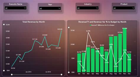 Create dynamic data visualization reports with power bi tool by ...