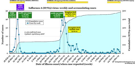 VDU's blog: H7N9 outbreak #3 underway?