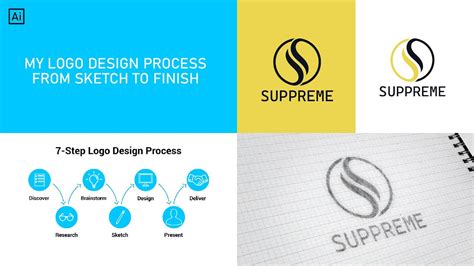 The Logo Design Process From Start To Finish Umzdesig - vrogue.co