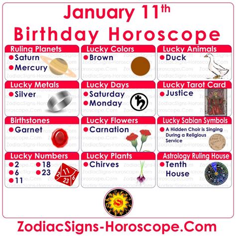 January 11 Zodiac (Capricorn) Horoscope Birthday Personality and Lucky Things