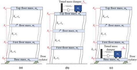 Tuned Mass Damper Diagram