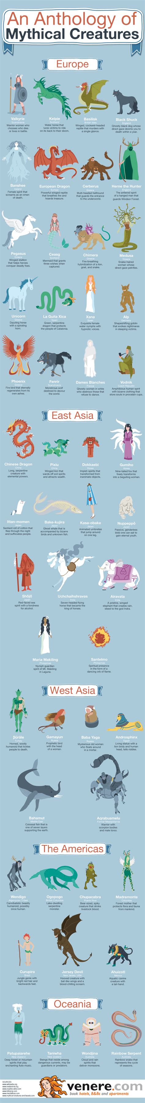 The World's Mythical Creatures | TFE Times