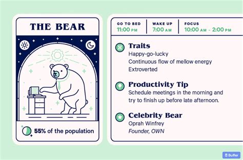 Chronotype: Intermediate - Bear - Sleep Science Academy