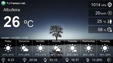 Weather in Albufeira (Portugal) - 15 days