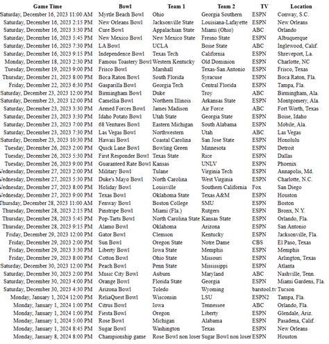 TV schedule - 2023 2024 Bowl Games | Swamp Gas Forums