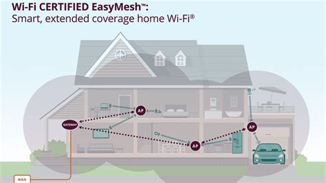 Can You Mix and Match Mesh Network Hardware?