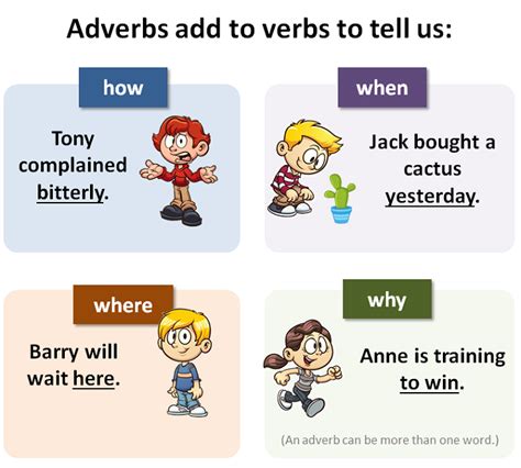 Adverbs for Kids