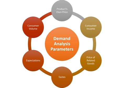 Activity 2(a) – Analysing Demand – Economic Fundamentals