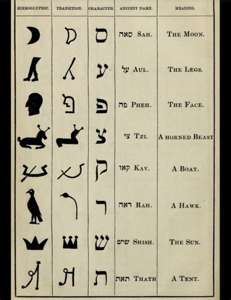 The Origins of Modern Hebrew