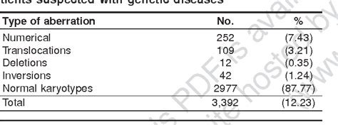 Pericentric inversion of chromosome 9[inv(9)(p12q13)]: Its association ...