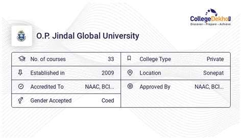 O.P. Jindal Global University (JGU) Courses & Fees Structure - MBA/BBA ...