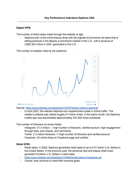 Key Performance Indicators Sephora - , with a revenue of US$2,300 ...