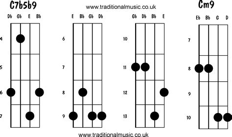 CHORDS diagrams and charts(printable pdf)for: banjo, guitar, dobro ...