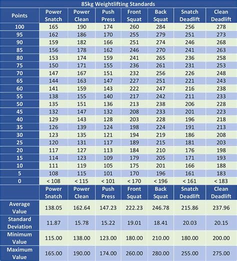 Weightlifting Calculator: How Do You Rank in Weightlifting? | Ma Strength