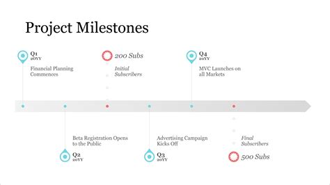 Project Timeline Chart With Milestones And Tasks Project Timeline ...