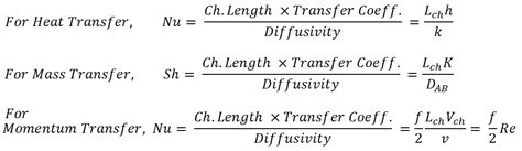 List Of All Important Dimensionless Numbers And Their Significance