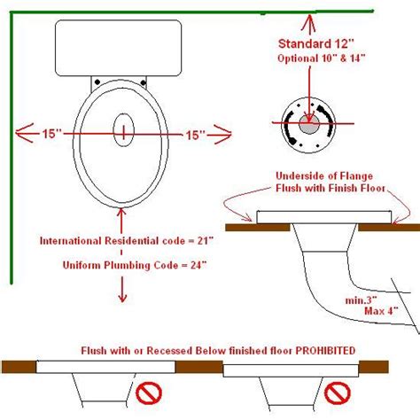 toilet plumbing rough in dimensions - potty training for plumbers ...