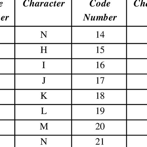 Code Alphabet Alphabet Charts Alphabet And Numbers Alphabet Posters ...