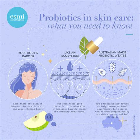 Probiotics in Skincare: What You Need To Know – esmi