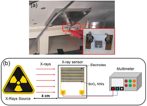 Applied Sciences | Free Full-Text | A Novel X-Ray Radiation Sensor ...