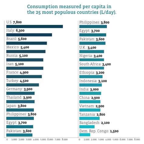 The Great Guzzlers: Who’s Using All Our Water? - YES! Magazine ...