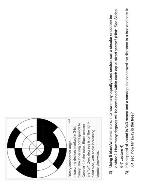 Solved Rotary encoder for angle- measuring devices marked in | Chegg.com