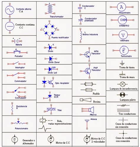 Nomenclatura De Diagramas Electricos Circuito Eléctrico, Ci