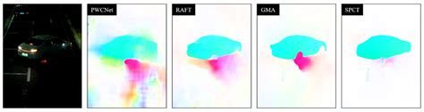 Applied Sciences | Free Full-Text | Estimating Optical Flow with Streaming Perception and ...