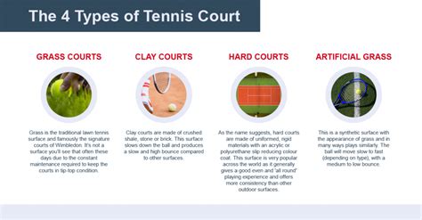 Get To Know The 4 Tennis Court Surface Types - A S Sports Blog