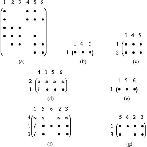 Example symmetric positive definite matrix and its Cholesky factor. | Download Scientific Diagram