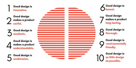 Dieter Rams' "10 Principles of Good Design" Graphic on Behance