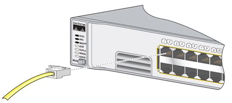 Cisco Catalyst 3750 Series Switches SFP Port Connections | FS Community