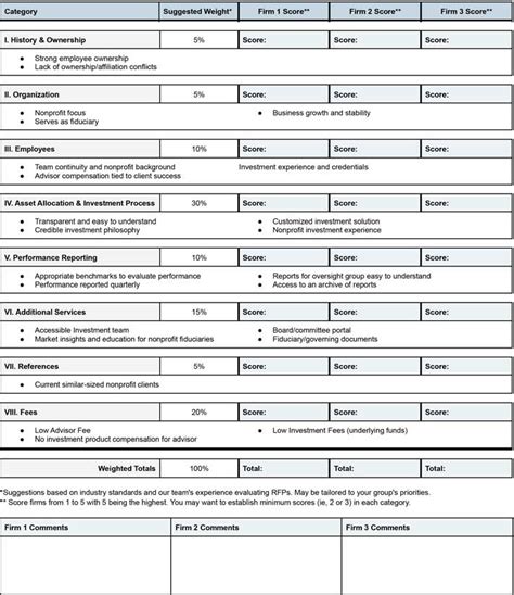 How to Evaluate an Investment Advisor's RFP