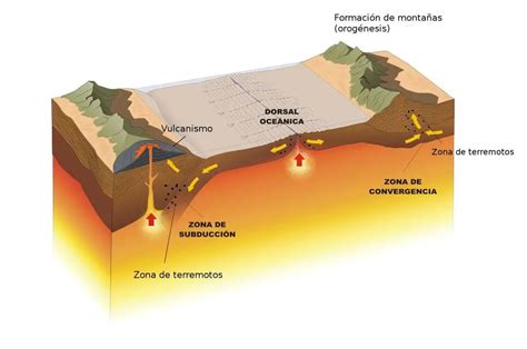 ¿Qué es un volcán?