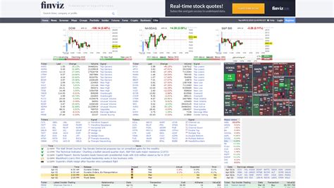 How to use Finviz, the powerful stock screener. - TRADE like a PRO.