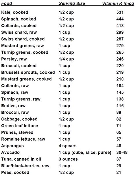 Blood thinners types, list. function & blood thinners side effects