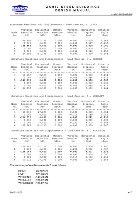 Steel Structural Design Manual for Engineers