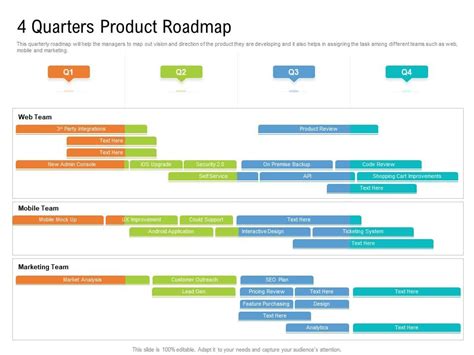 4 Quarters Product Roadmap Timeline Powerpoint Template | Presentation ...