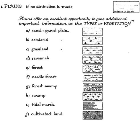 Map Symbols: Landforms & Terrain | Map symbols, Cartography, Landforms