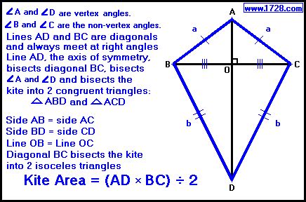 KITE CALCULATOR