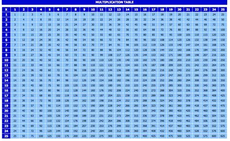 a blue and white table with numbers on it, which are the same size as each other