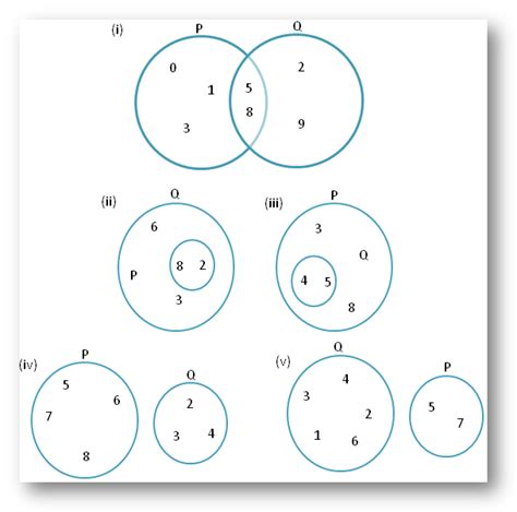 Worksheet on Union and Intersection using Venn Diagram | Operations on Sets